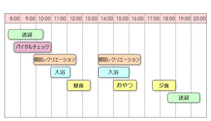 タイムスケジュール